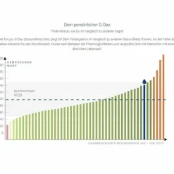 For You vitamin D3 & K2 test Bluttest für zuhause, 1 St