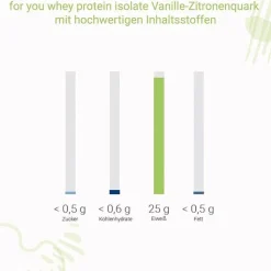 For You whey protein isolate Vanille-Zitronenquark, 600 g