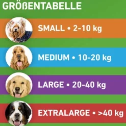 Frontline COMBO® gegen Zecken, Flöhe bei Hunden XL (40-60 kg), 3 St><noscript><img width=