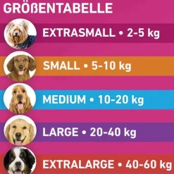 Frontline TRI-ACT® gegen Zecke, Floh und fliegende Insekten bei Hunden (5-10kg), 6 St><noscript><img width=