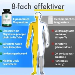 Green Naturals Magnesiumcitrat liposomal veg.Kapseln , 120 St><noscript><img width=