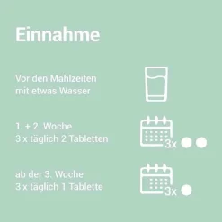 Ichthraletten® 200 mg Tabletten bei Rosazea, 84 St