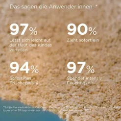 Isdin Fotoprotector Ped.Gel Cream LSF 50, 250 ml><noscript><img width=