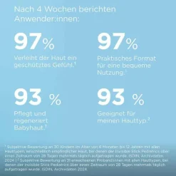 ISDIN Fotoprotector Pediatrics Stick LSF 50, 20 g><noscript><img width=