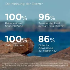 ISDIN Fotoprotector Pediatrics Fusion Water Emulsion SPF 50, 50 ml><noscript><img width=