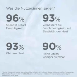 ISDIN Isdinceutics Hyaluronic Booster Ampullen, 10X2 ml