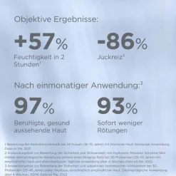 Isdin ceutics Hyaluron Moisture für empfindliche Haut Creme, 50 g><noscript><img width=