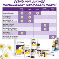 Kamillosan Konzentrat + Inhalator, 100 ml