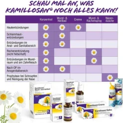 Kamillosan® Salbe, 40 g