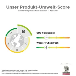 La Roche-Posay Lipikar Syndet AP+ Reinigungs-Cremegel, 400 ml