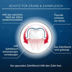 Lacalut aktiv Zahnfleischschutz & sanftes Weiß, 75 ml><noscript><img width=