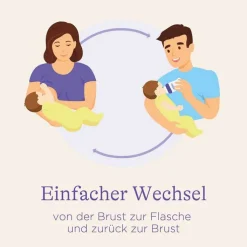 Lansinoh Naturalwave Sauger L, 2 St