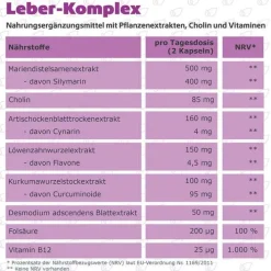 Leber-Komplex Mariendistel + Artischocke + Cholin Kapseln , 120 St><noscript><img width=