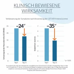 Leti AT4 Intensivcreme, 100 ml