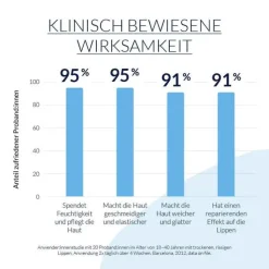 Leti balm Fluido, 10 ml