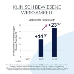 Leti SR Anti-Rötungen Creme Mineral SPF 30, 40 ml> Rötungen