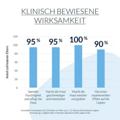 Leti balm kinder Balsam, 10 ml> Haut- & Haarpflege