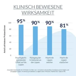Leti balm Repair Fluid Natur, 10 ml> Lippenpflege