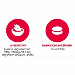 Aliud Pharma MAGNESIUM AL 243 mg Brausetabletten, 40 St> Magnesium