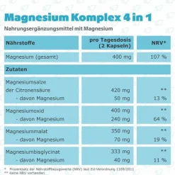 Magnesium Komplex 4in1 hochdosiert vegan Kapseln, 120 St><noscript><img width=