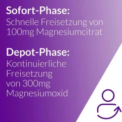 Magnetrans Depot 400 mg Tabletten, 20 St