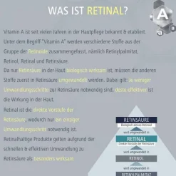 Medipharma cosmetics Retinal Serum, 30 ml