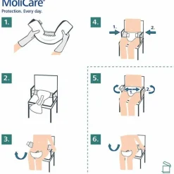 MoliCare® Premium Elastic 10 Tropfen XL, 14 St