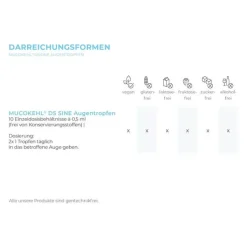 Mucokehl D 5 sine Augentropfen, 10X0.5 ml