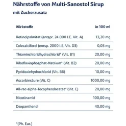 multi-sanostol® Sirup, 300 g
