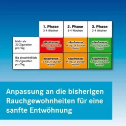Nikofrenon 14 mg/24 Stunden Pflaster, 7 St><noscript><img width=