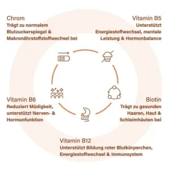 Nupure proba Glp-1 Pulver Stoffwechsel Pro, 210 g><noscript><img width=