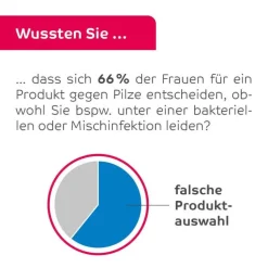 Octenisept Vaginaltherapeutikum Vaginallösung, 50 ml