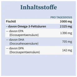 Omega-3 Kapseln Fischöl 705 mg DHA 1390 mg EPA, 90 St