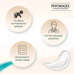 Physiogel Scalp Care Shampoo und Spülung für empfindliche Kopfhaut, 250 ml