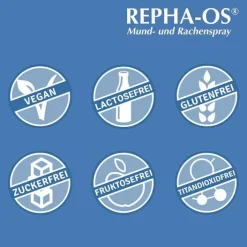 Repha OS Mund- und Rachenspray, 12 ml><noscript><img width=