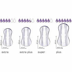 Seni® Lady Slim Inkontinenzeinlage normal, 20 St