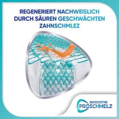 Sensodyne Proschmelz Repair Zahncreme minze, 75 ml><noscript><img width=