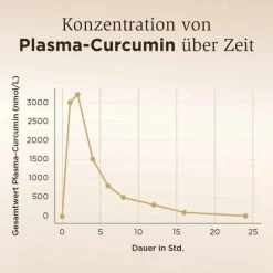 Solgar Vollspektrum Curcumin Kapseln, 30 St