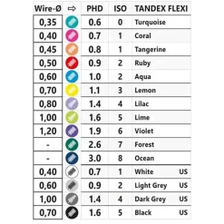 Tandex Flexi Interdentalbürste ruby red PHD0.9 / ISO2, 6X1 St