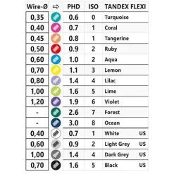 Tandex Flexi Interdentalbürste coral pink PHD0.7 / ISO1, 6X1 St> Zwischenraumreinigung