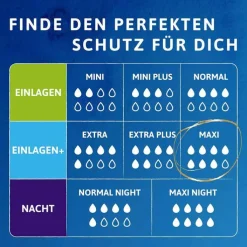 TENA® discreet Maxi Einlagen bei Inkontinenz, 12X12 St