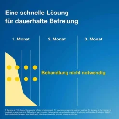 Terzolin ® 2 % Lösung, 100 ml><noscript><img width=