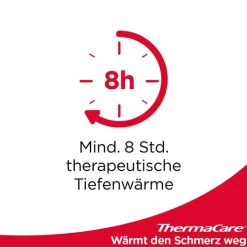 Thermacare bei Regelschmerzen, 2 St