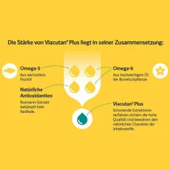 Viacutan Plus vet. (für Tiere), 95 ml