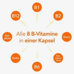 Ratiopharm Vitamin B-Komplex Kapseln, 2x120 St><noscript><img width=