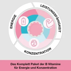 vitamin B-Loges komplett Filmtabletten, 120 St